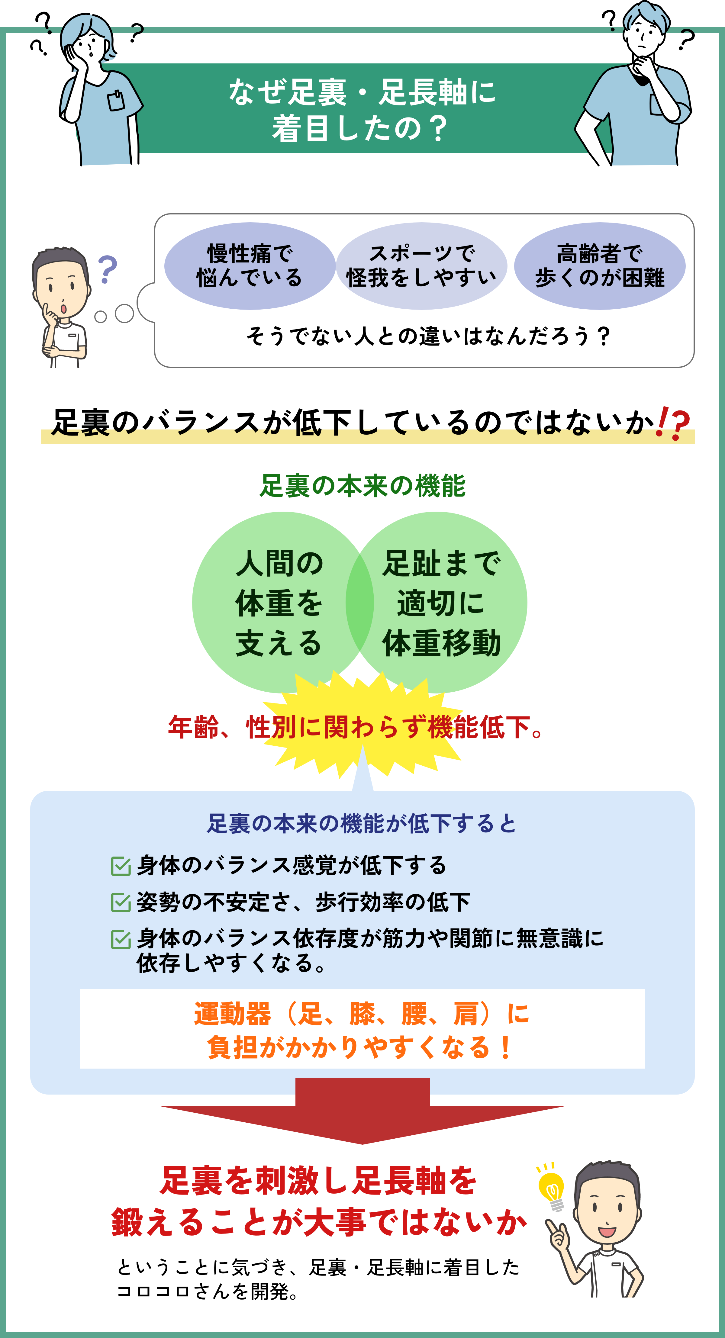 なぜ足裏・足長軸に着目したの？