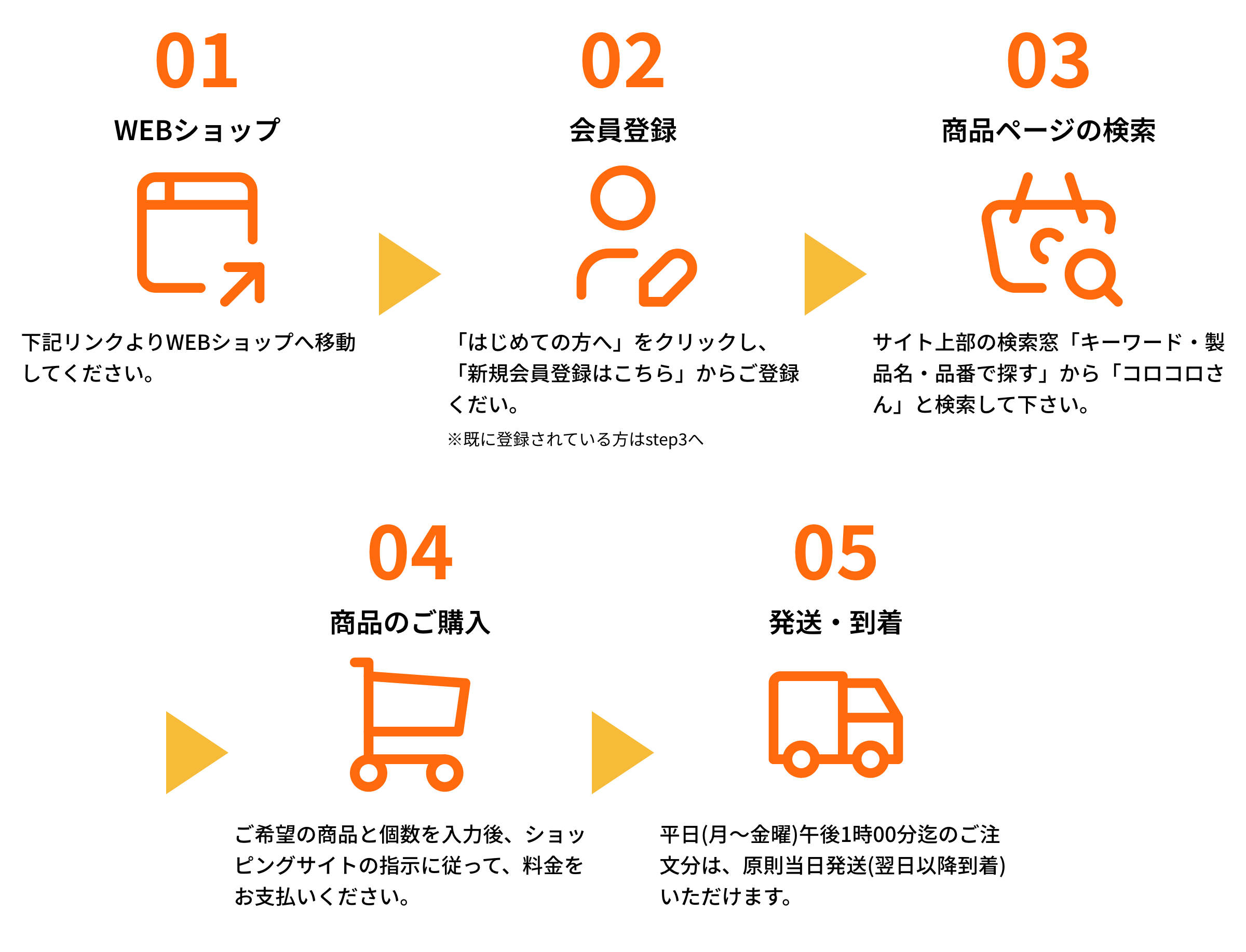 コロコロさんの価格